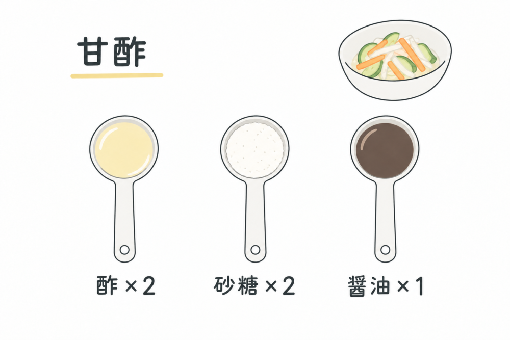 甘酢の調味料の比率を同じ大きさの計量スプーンで示した線画イラスト