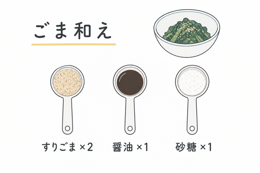 ごま和えの調味料の比率を同じ大きさの計量スプーンで示した線画イラスト