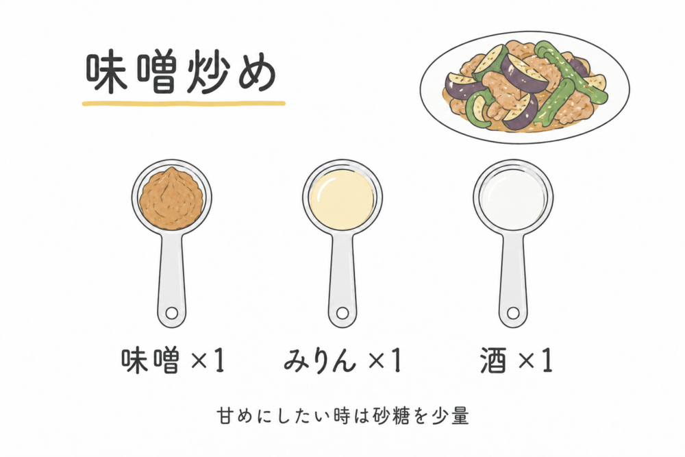 味噌炒めの調味料の比率を同じ大きさの計量スプーンで示した線画イラスト
