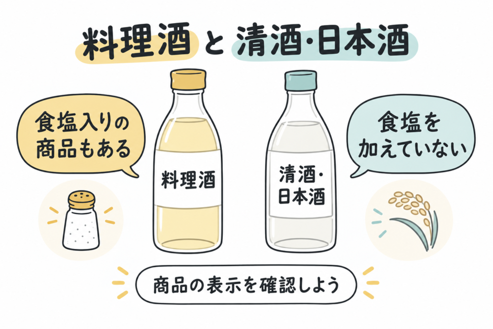 料理酒と清酒・日本酒の食塩の違いを比べるイラスト